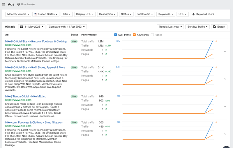 Advertising data in Ahrefs