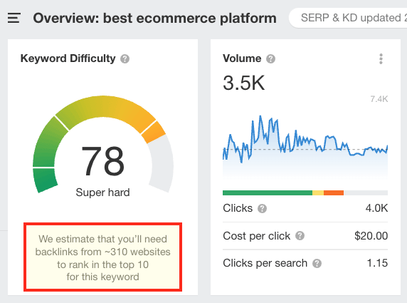 Example of a keyword difficulty score in Ahrefs