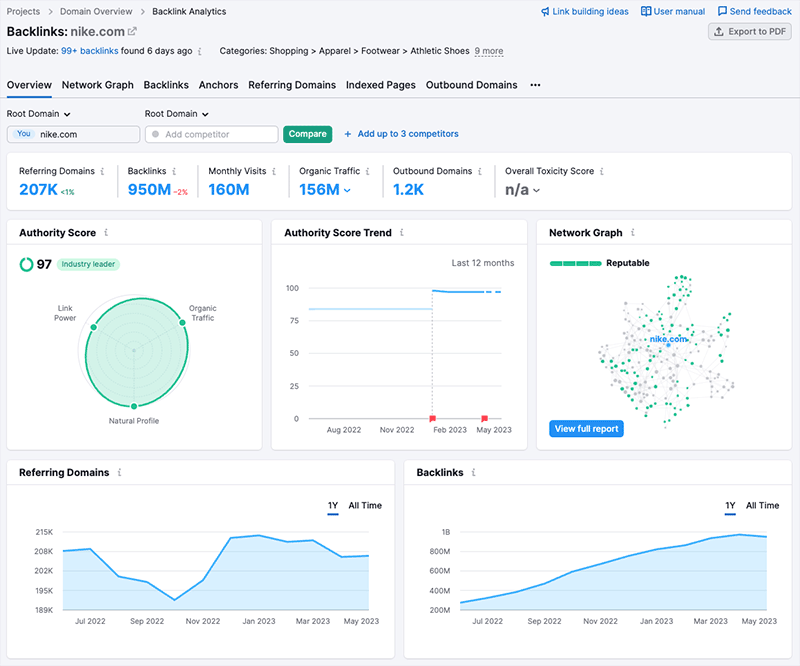 Performing backlink analysis using Semrush