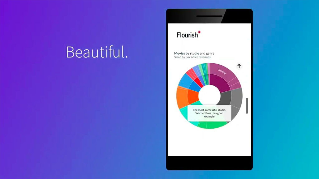A video about the 'Flourish' platform