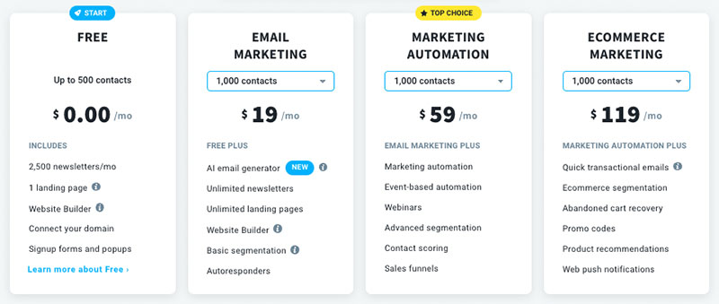 GetResponse pricing