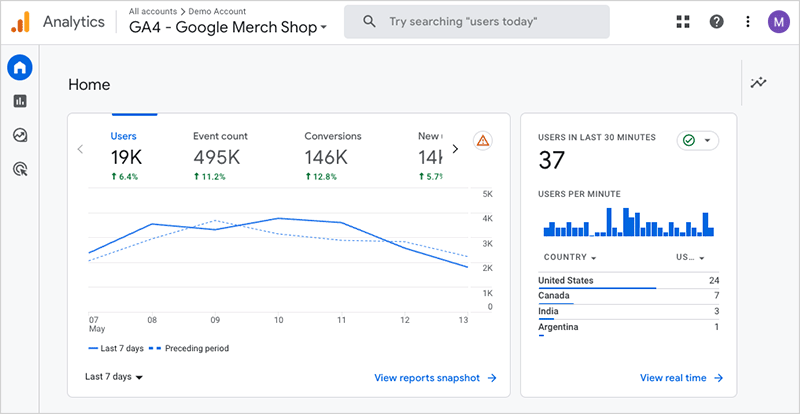 The home dashboard in Google Analytics.