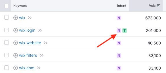 Keyword suggestions accompanied by search intent data