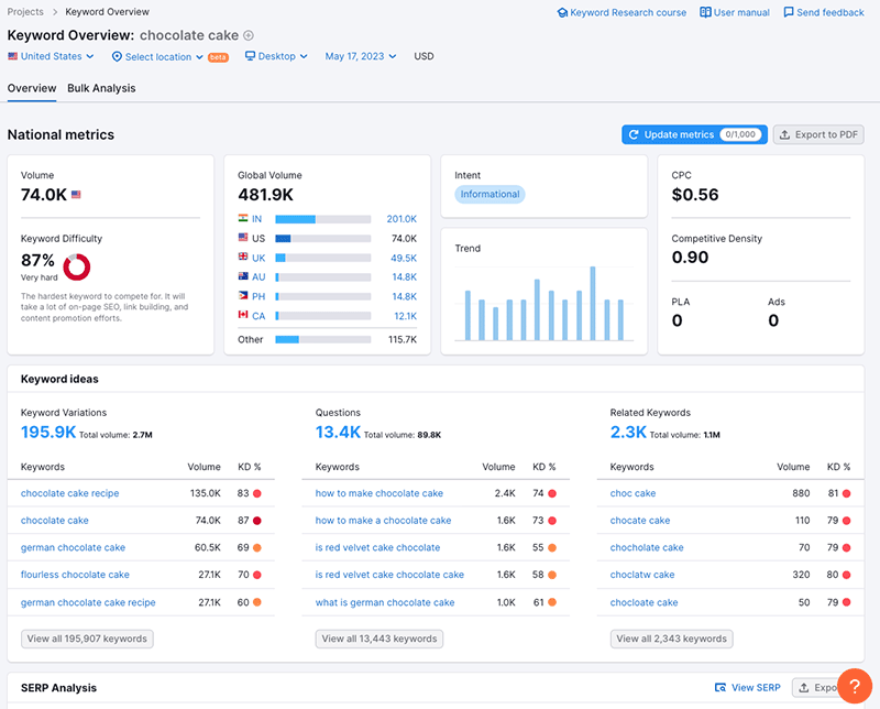 Semrush's 'Keyword Overview' feature