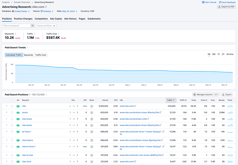 Performing PPC research in Semrush