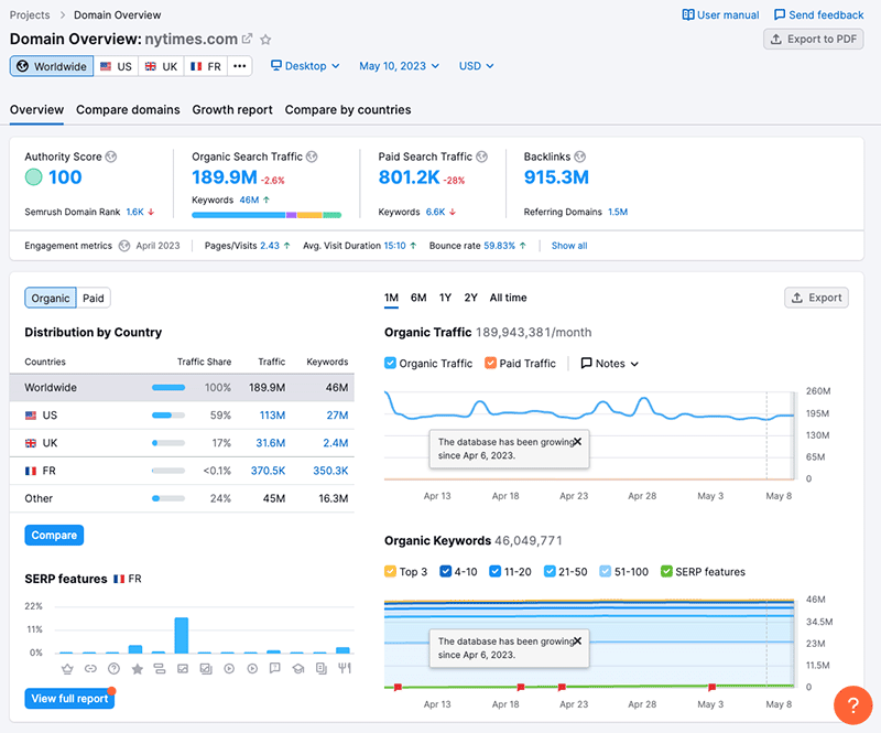 Performing domain analysis in Semrush