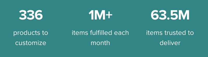 Official Printful company statistics