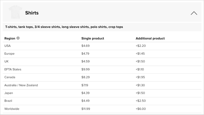 Printful shipping rates