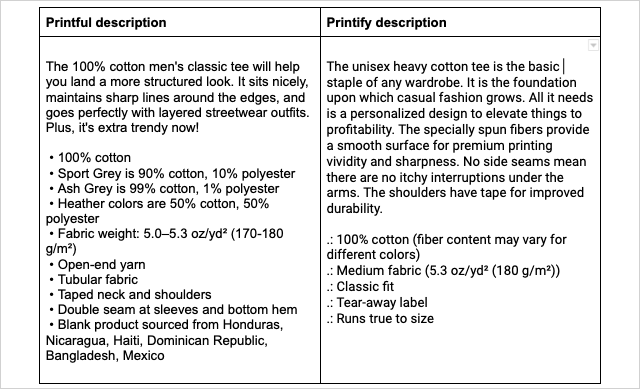 A side-by-side comparison of product description for the same t-shirt in Printful (left) and Printify (right).