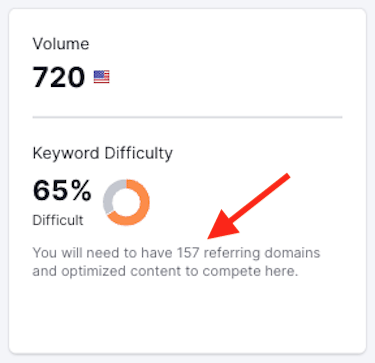Semrush's estimate of the number of backlinks needed to rank for a query