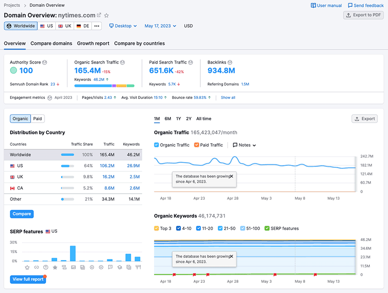 Performing domain analysis in Semrush
