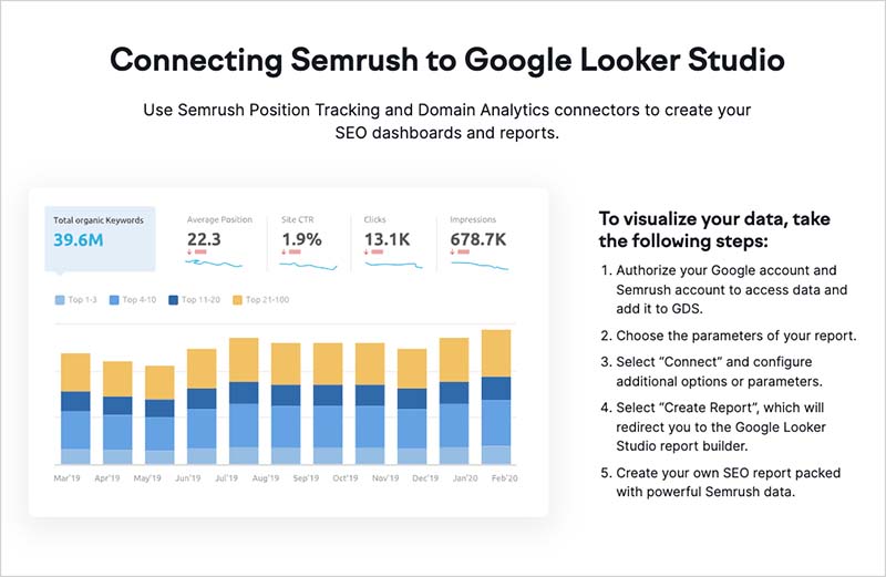 Semrush's Google Looker Studio integration.
