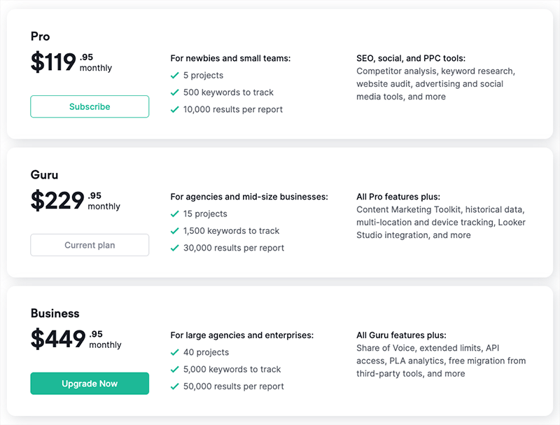 Semrush pricing table