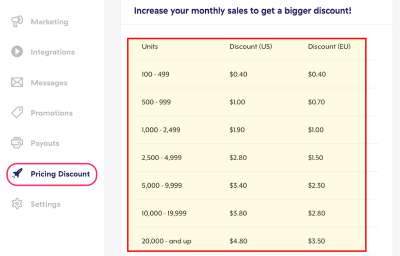 Monthly discounts in Spring.