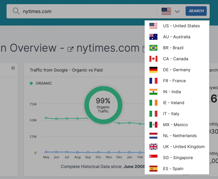 Supported countries for domain analysis — when comparing Spyfu vs Semrush, you'll note that Semrush lets you access data from considerably more countries