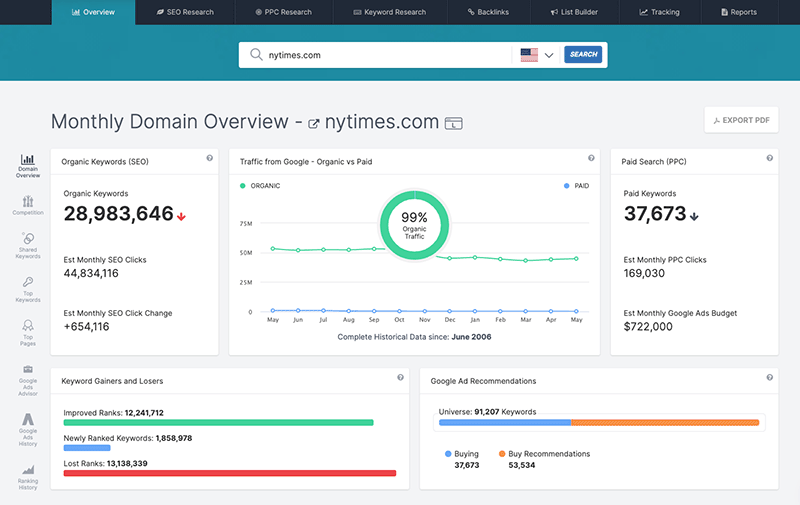 Accessing domain analytics in SpyFu