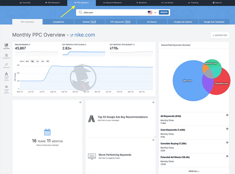 SpyFu's PPC research tab