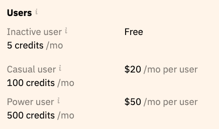 Ahrefs' user-based pricing