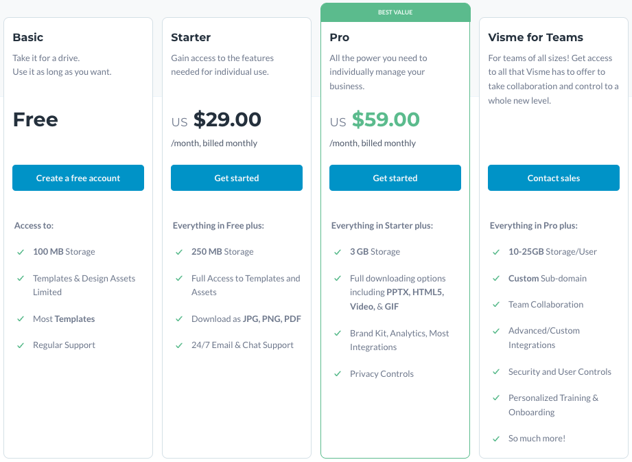 Visme + Typeform Integration