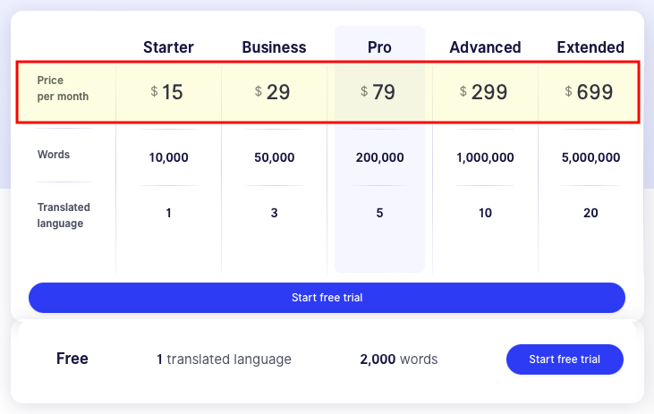 Weglot pricing