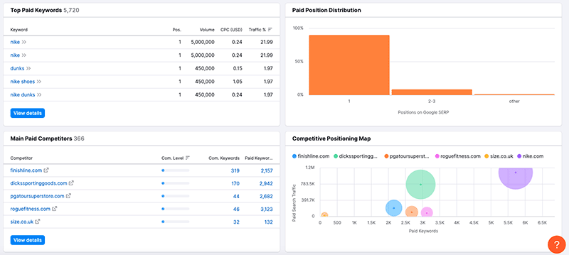 Advertising data in the Semrush domain overview