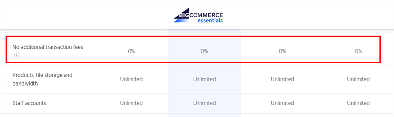 BigCommerce pricing table