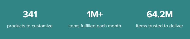 Official Printful statistics