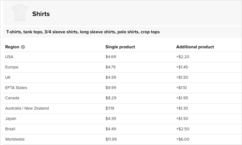 Printful shipping rates for t-shirts