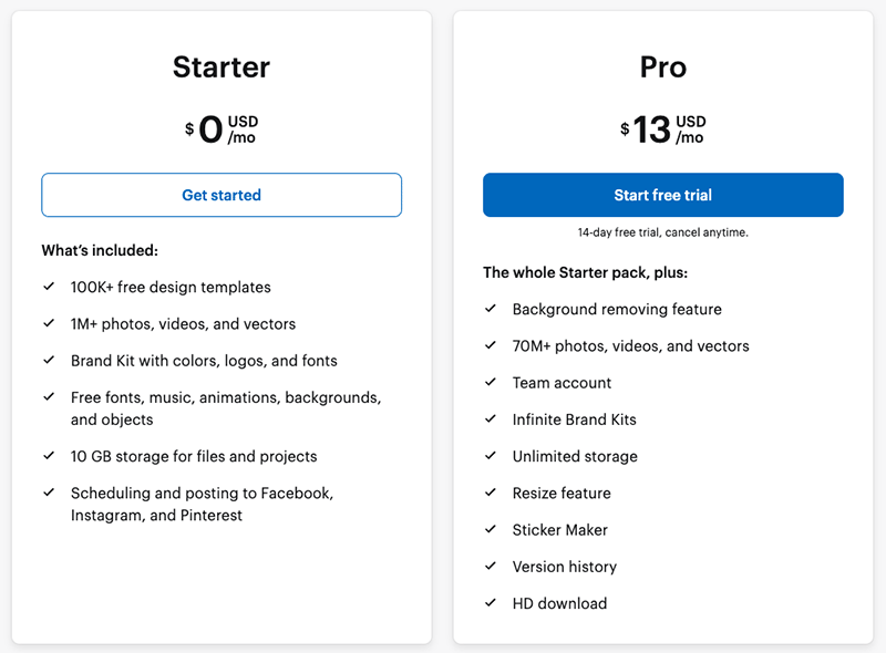 VistaCreate pricing plans