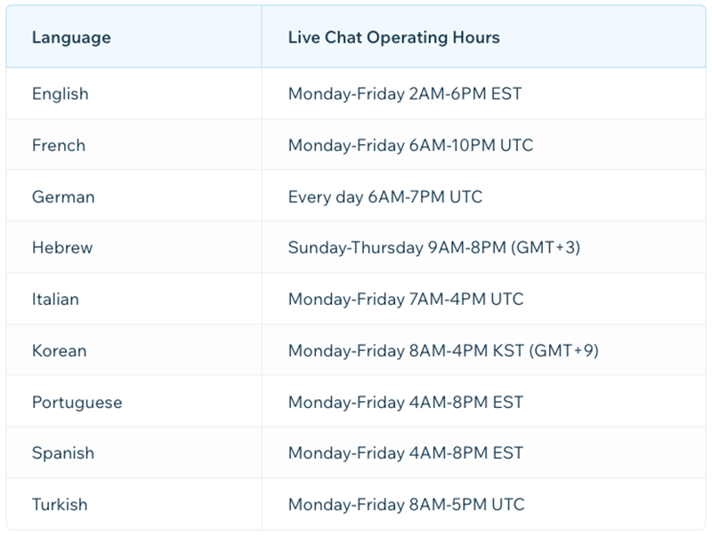 Wix live chat support availability by language