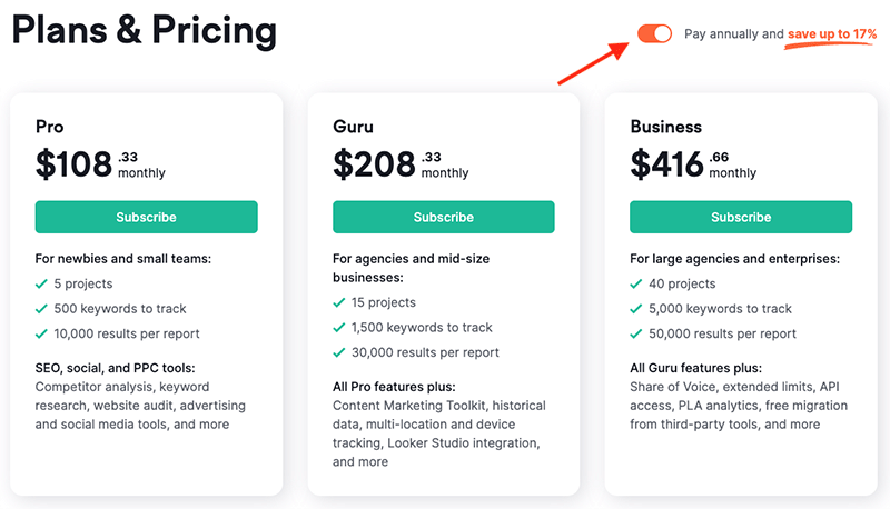 Semrush pricing 2023