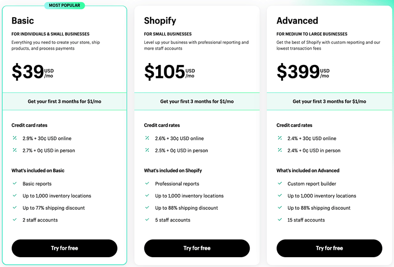 Shopify pricing table.