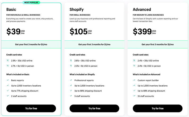 Shopify pricing plans.