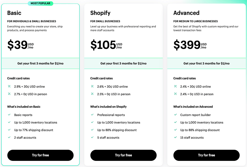 Shopify pricing for its most popular plans