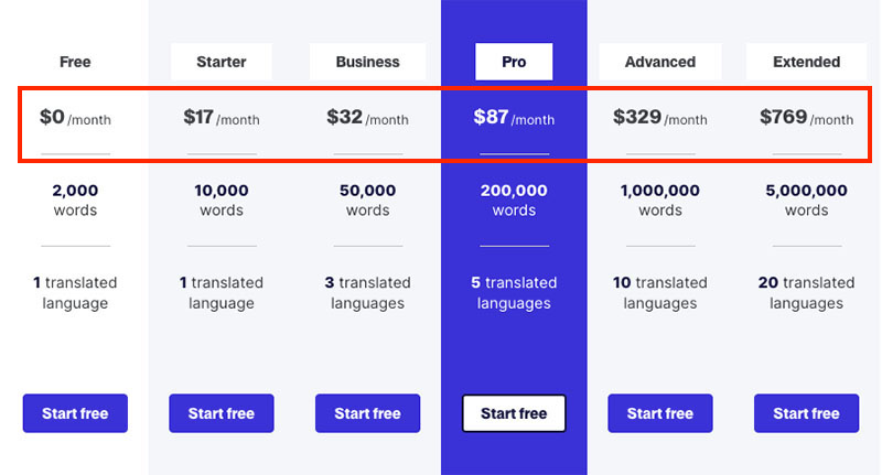 Weglot pricing plans.