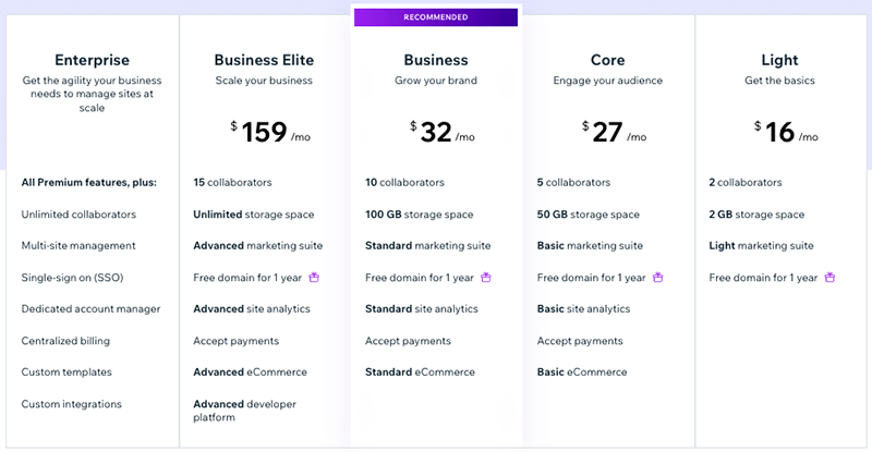 Wix pricing plans 2023.