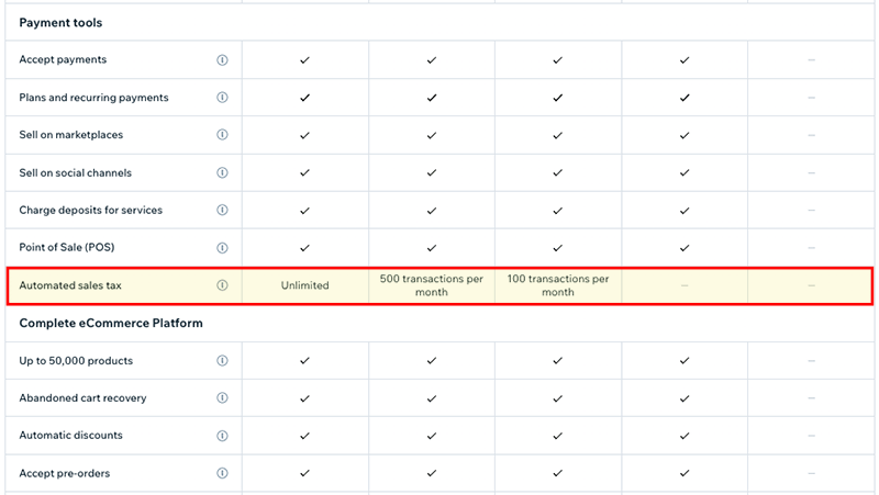 Automatic sales tax limits in Wix