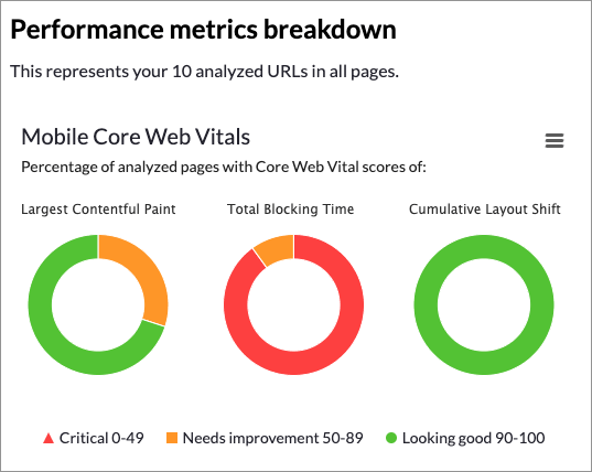 Accesing CWV scores in Moz