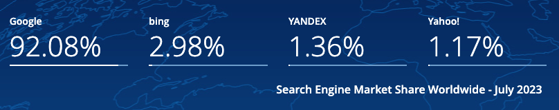 Latest search engine market share figures (source: Statcounter)