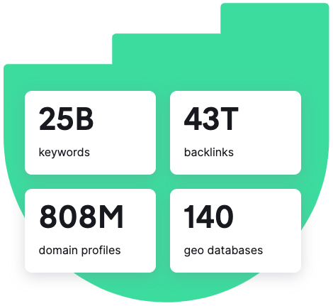 Semrush backlink database and keyword database statistics