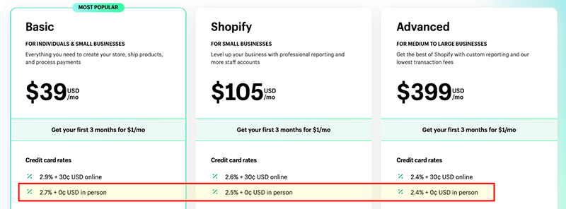 Shopify in-person payment transaction fees on the 'Basic,' 'Shopify' and 'Advanced' store plans.