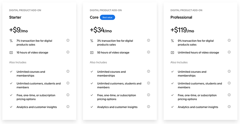 Squarespace pricing for its new digital products add-on plans.