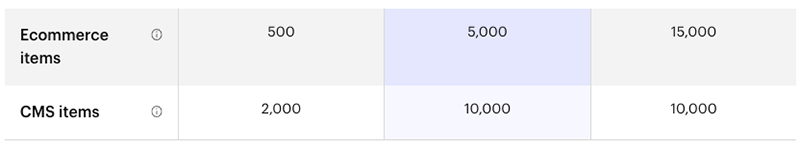 Ecommerce and CMS item limits in Webflow