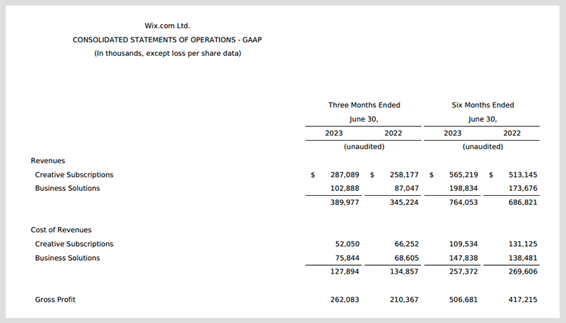 An extract from Wix's consolidated statement of operations for Q2 2023