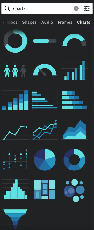 Some of the types of charts you can create in Canva