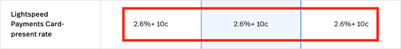 Lightspeed in-person credit card fees