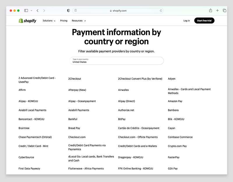 Shopify payment gateway information (by country)