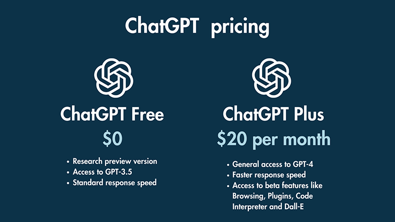 ChatGPT pricing tiers.