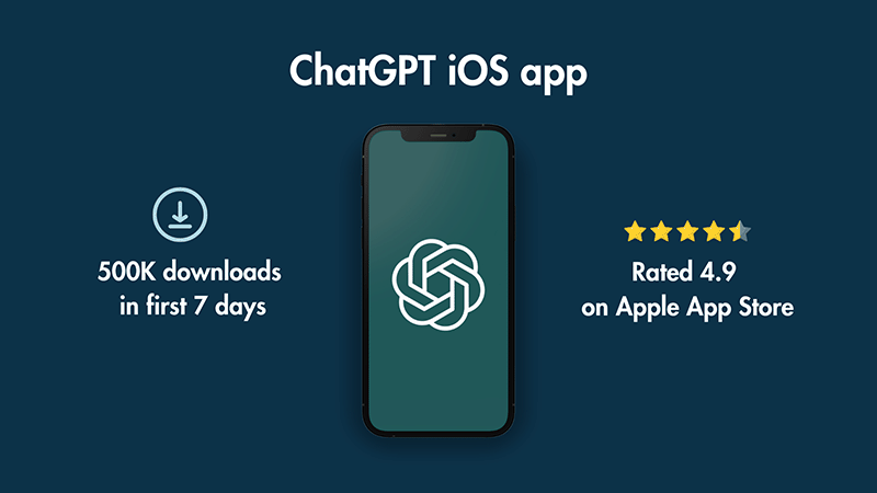 ChatGPT iOS mobile app statistics.