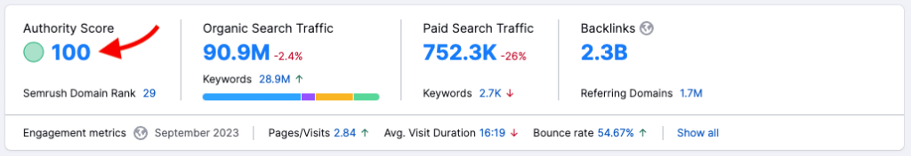  Semrush's 'Authority Score' metric